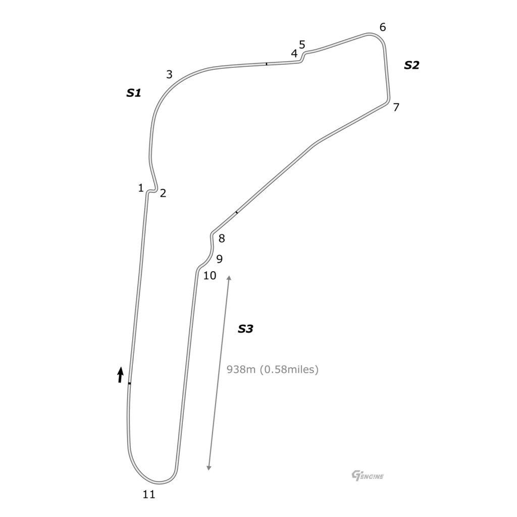 Monza